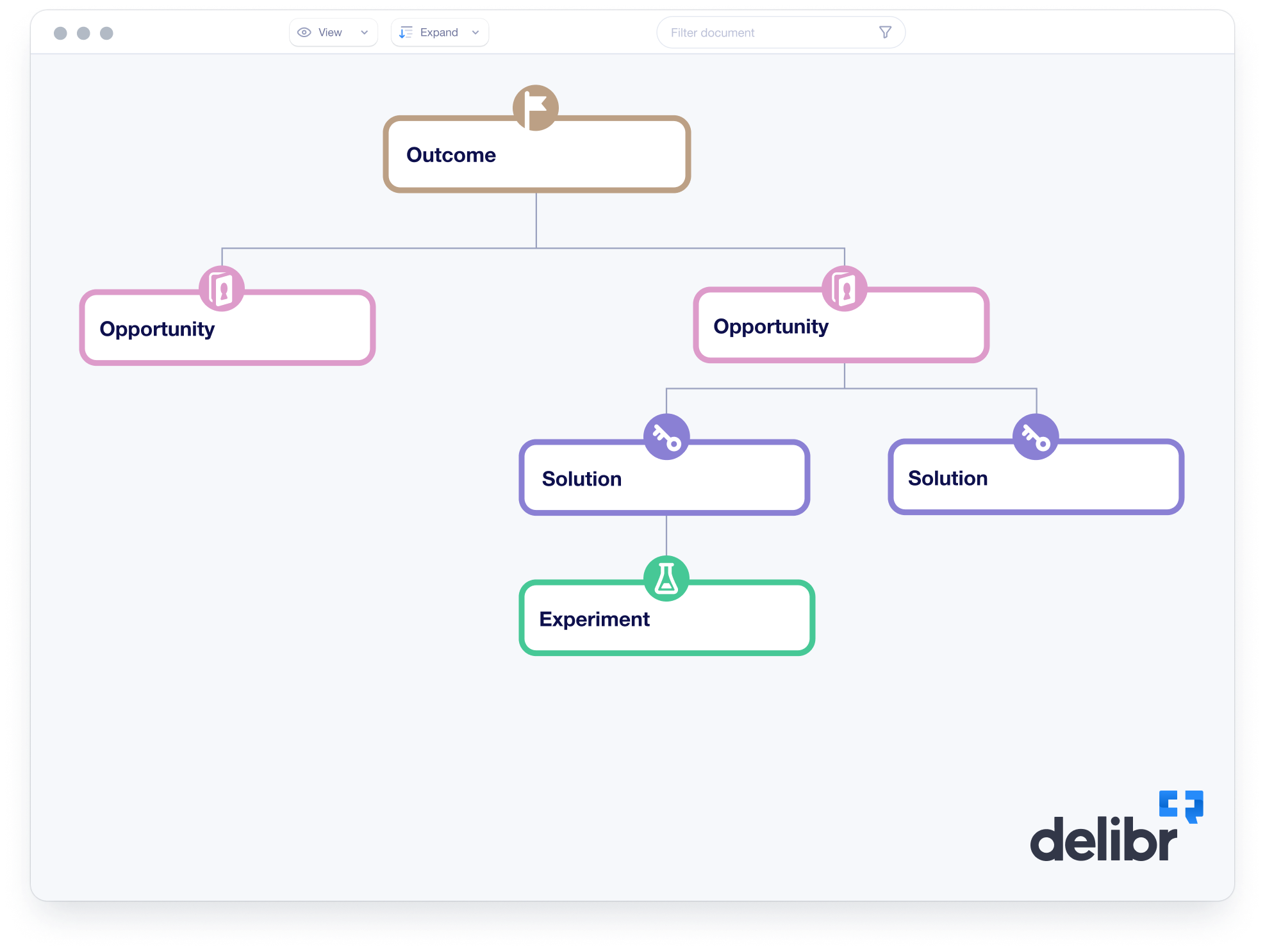 Guide to Making Opportunity Solution Trees Come to Life Delibr